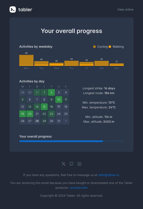 Tabler Emails - progress Dark