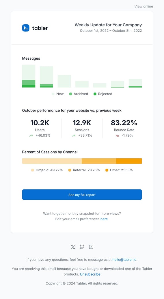 Tabler Emails - stats