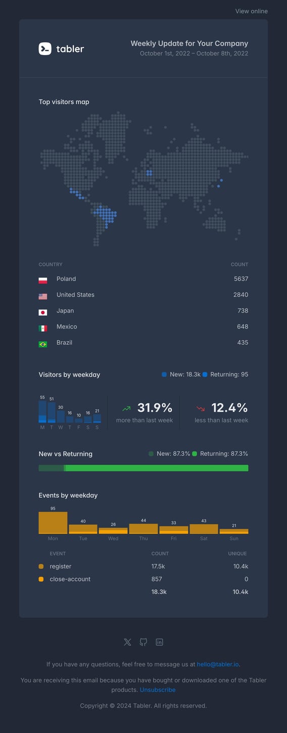 Tabler Emails - visitors-map Dark