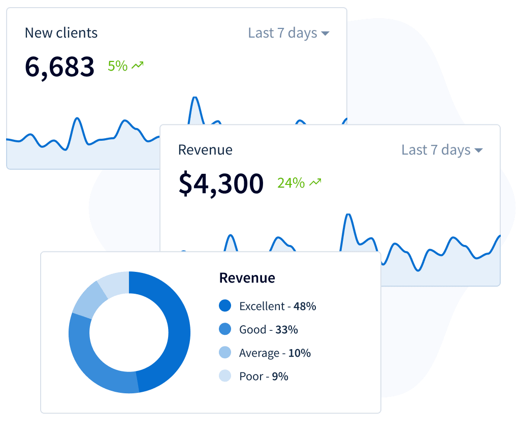 Tabler Admin Template Benefit Charts