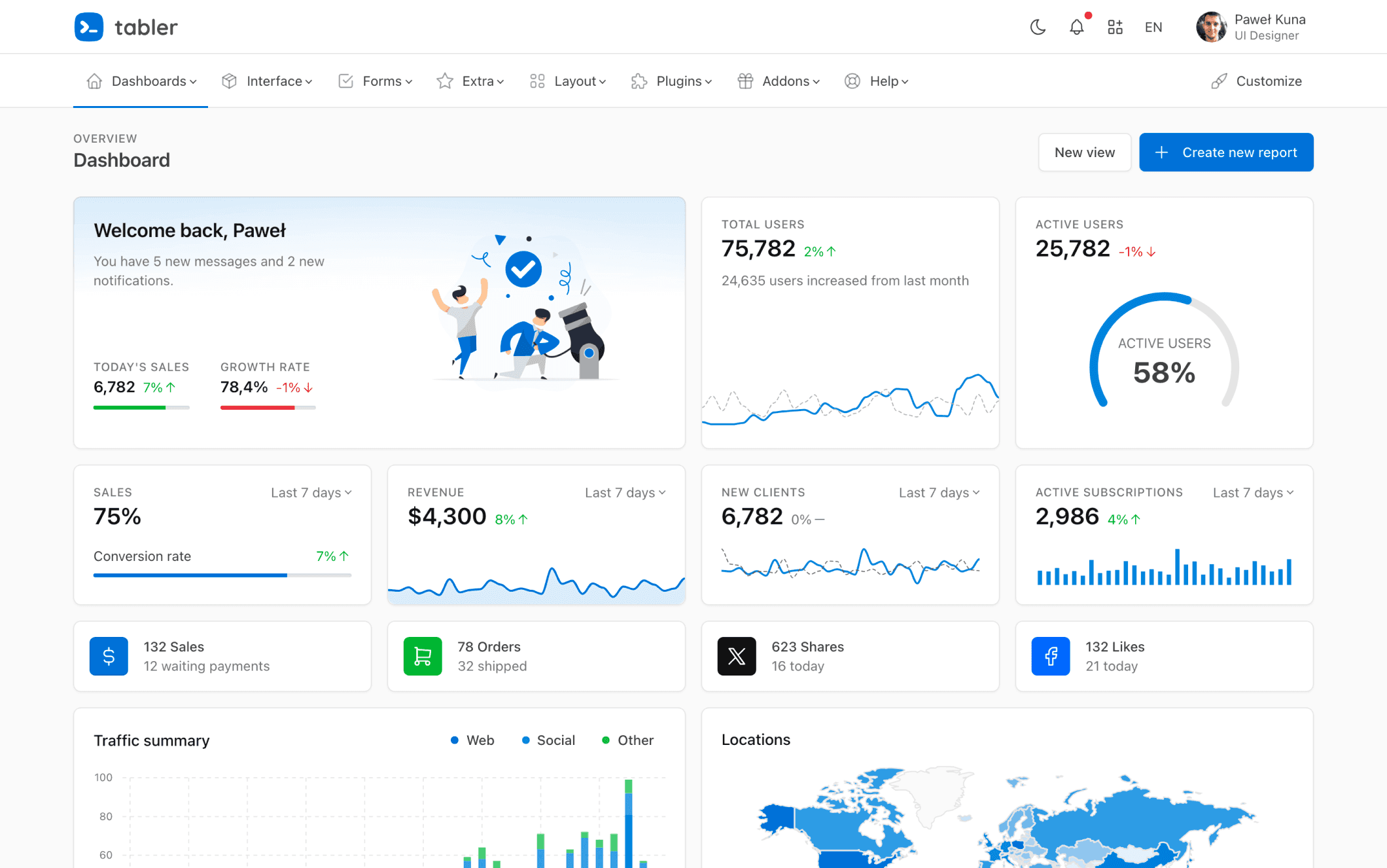 Tabler Admin Template Preview