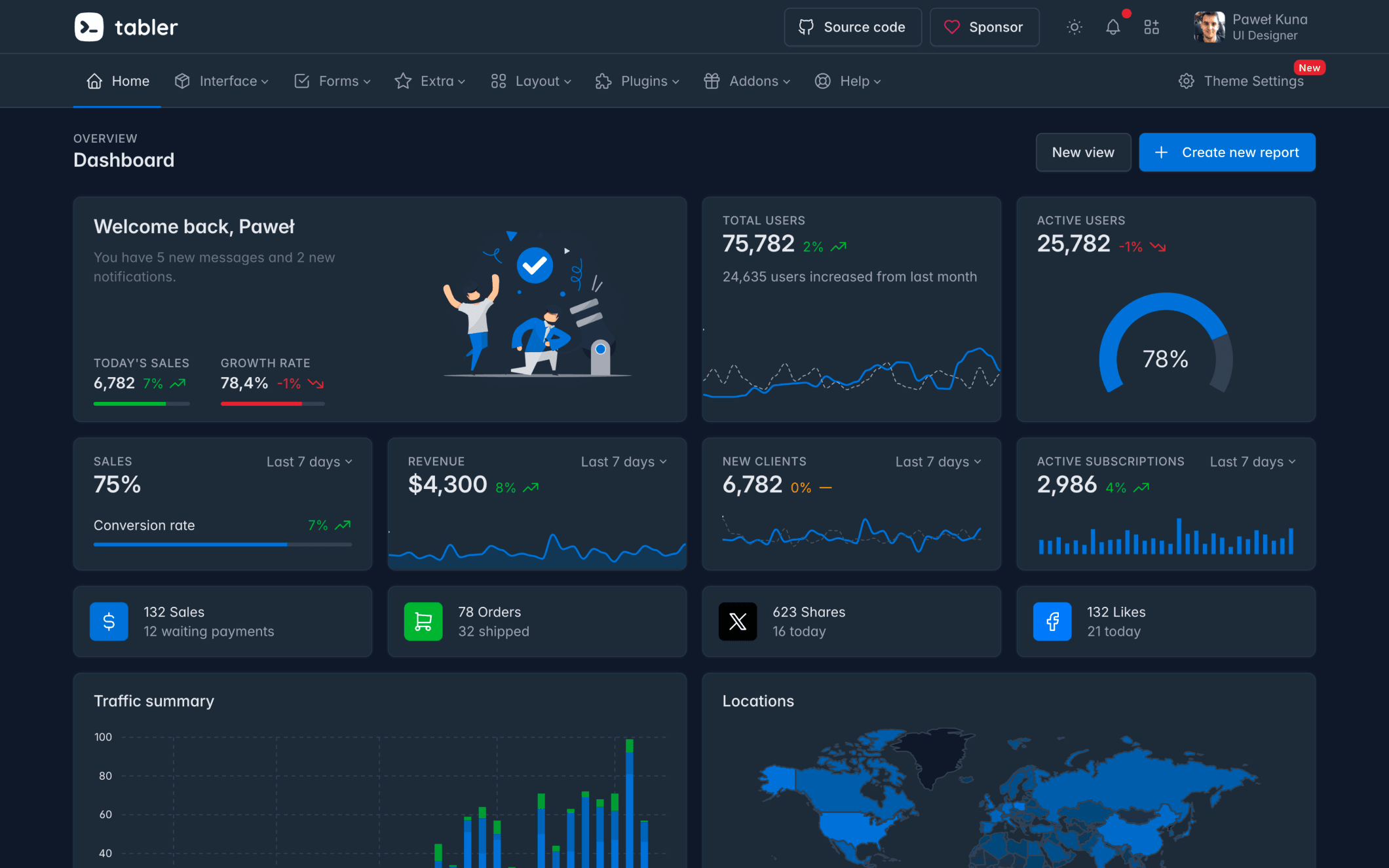 Tabler Admin Template Preview