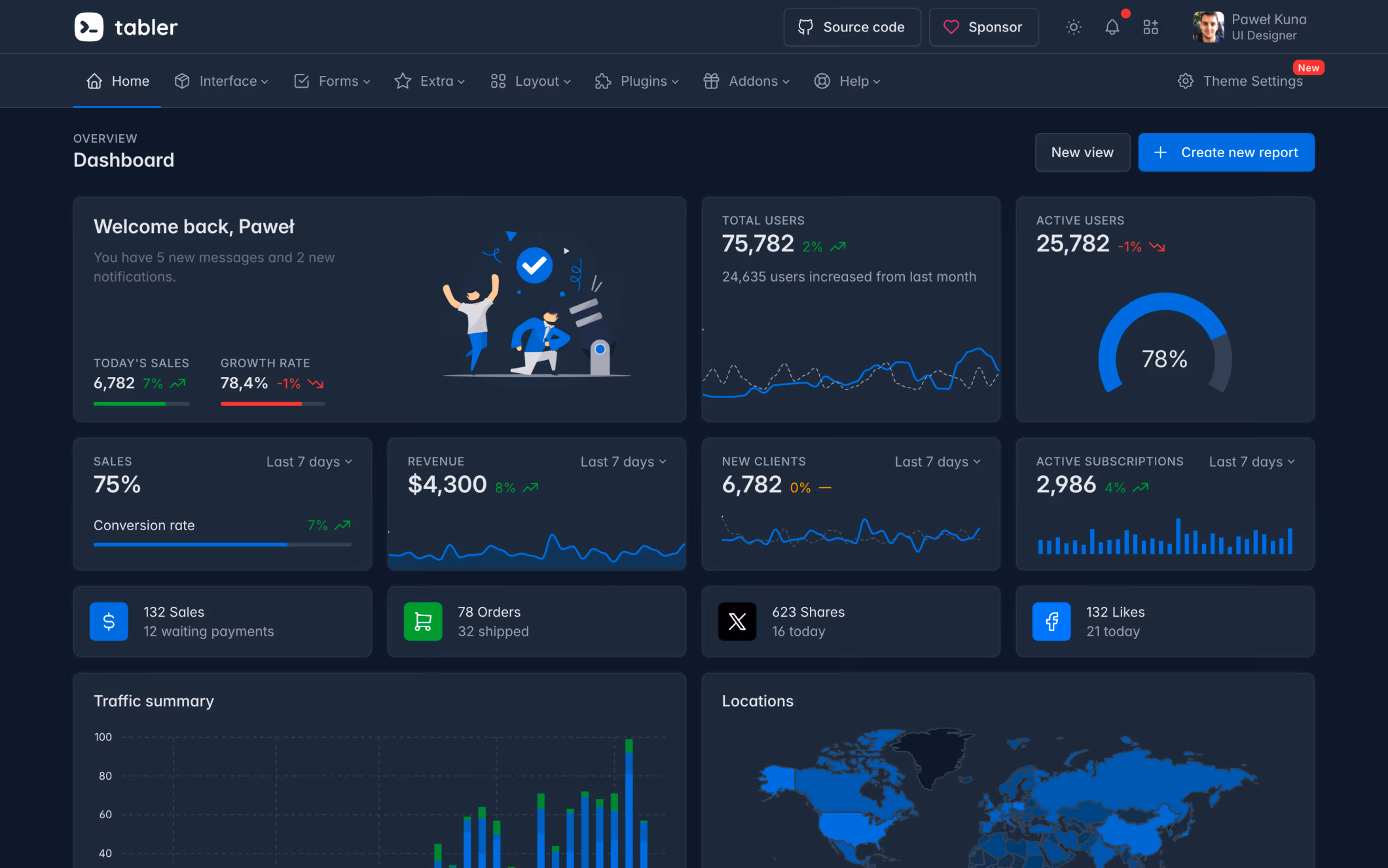Tabler Admin Template Preview