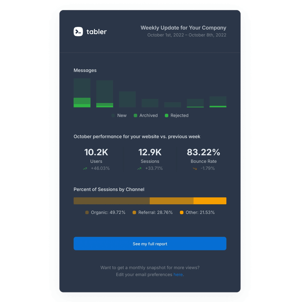 Tabler Emails Sample 1