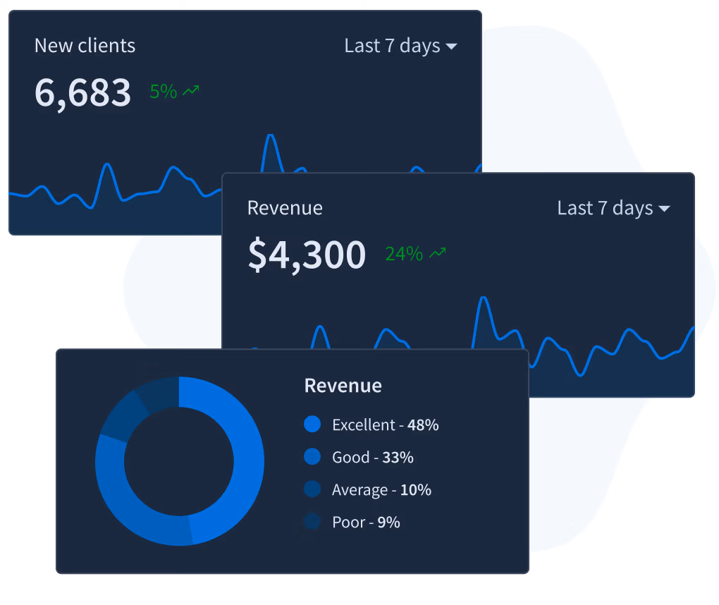 Tabler Admin Template Benefit Charts
