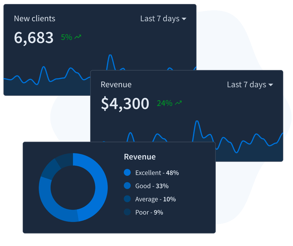 Tabler Admin Template Benefit Charts