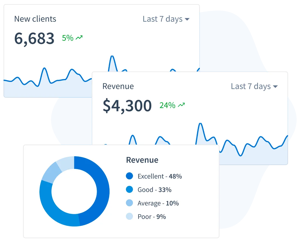 Tabler Admin Template Benefit Charts