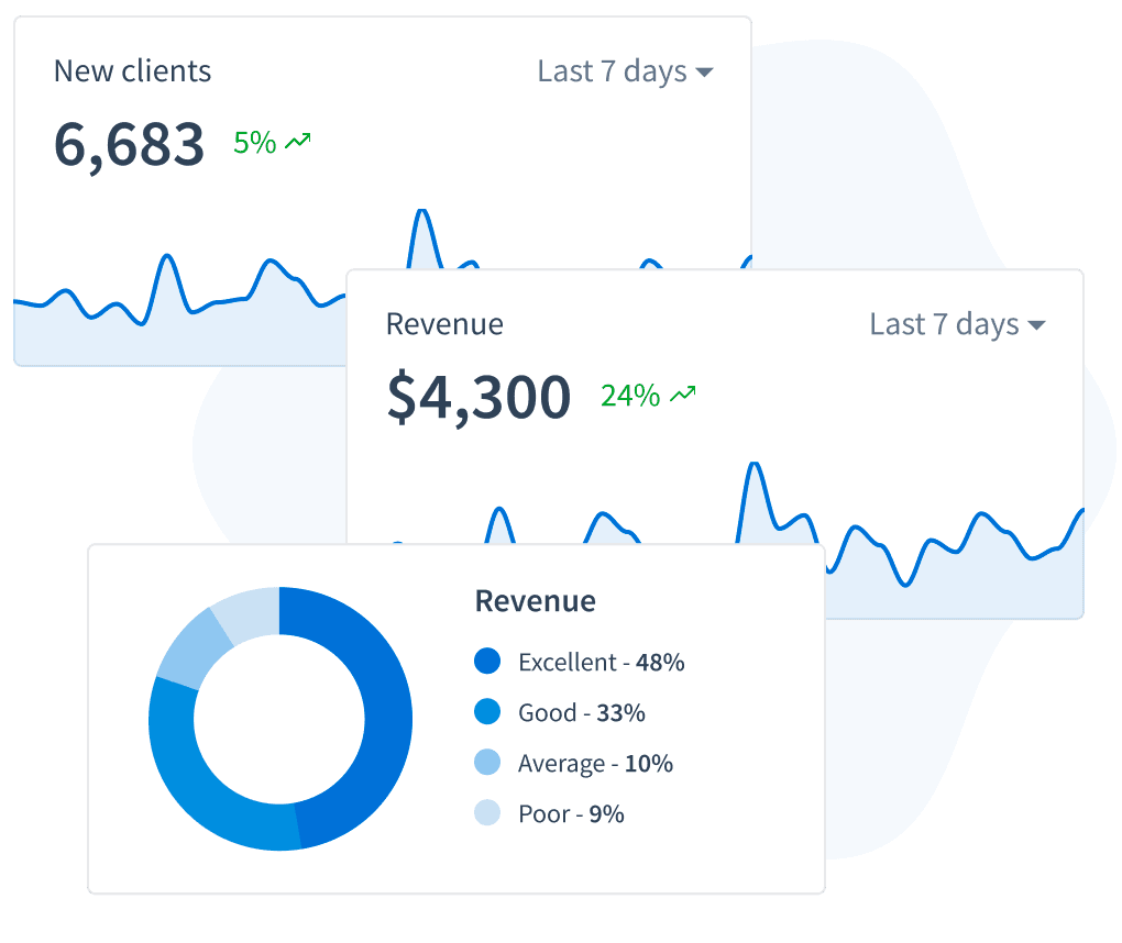Tabler Admin Template Benefit Charts