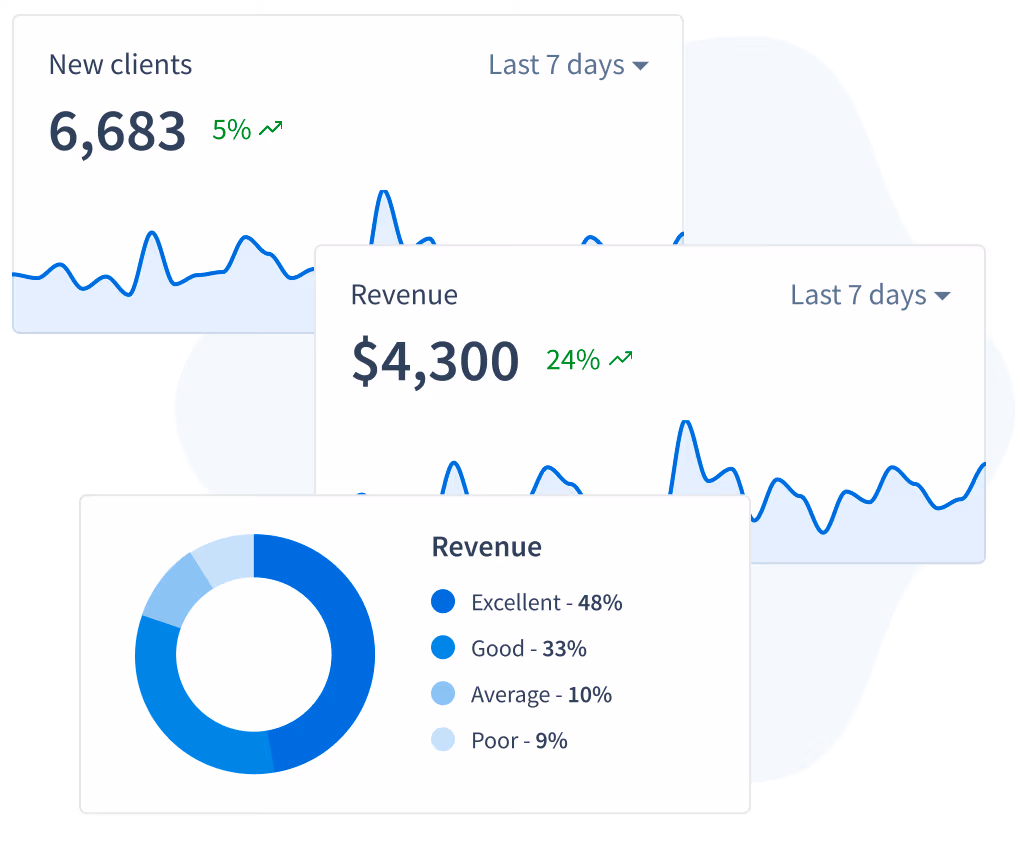 Tabler Admin Template Benefit Charts