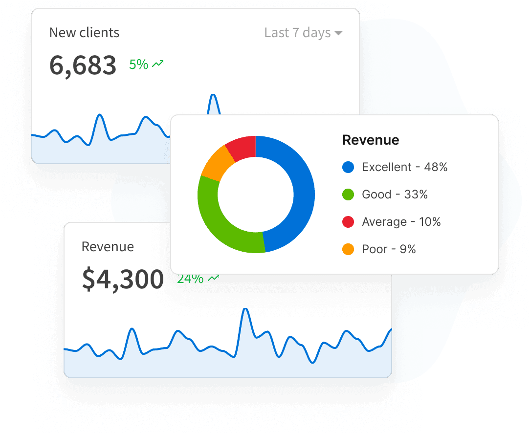 Tabler Admin Template Benefit Charts