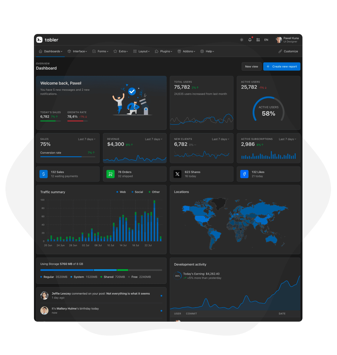 Tabler Admin Template Dark Mode Sample