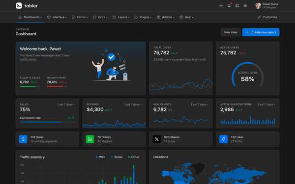 Tabler Admin Template - Dark Mode Demo