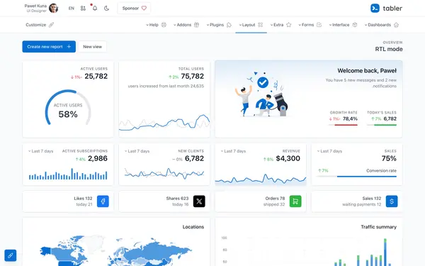 Tabler Admin Template - RTL Demo