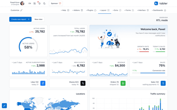 Tabler Admin Template - RTL Demo
