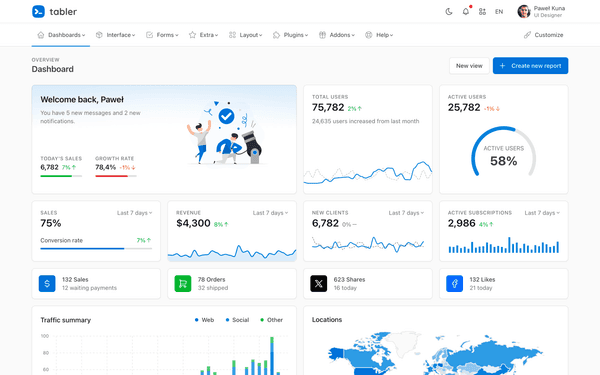 Tabler Admin Template - Modern Dashboard Demo