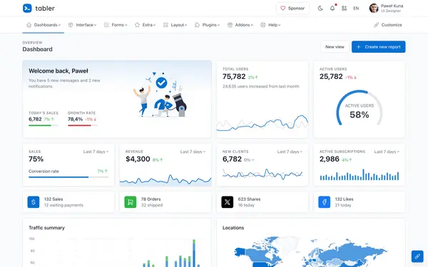 Tabler Admin Template - Modern Dashboard Demo