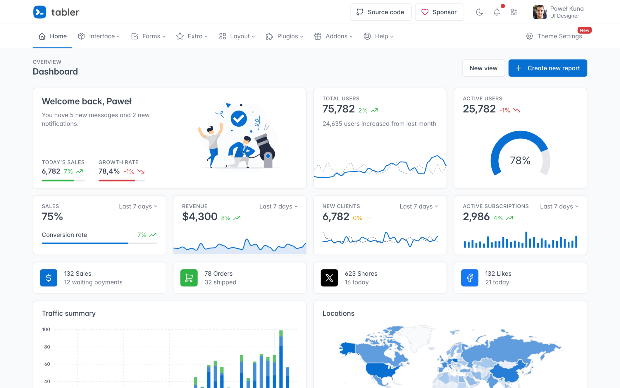 Tabler Admin Template - Modern Dashboard Demo